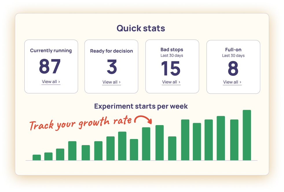A quick stats report to show how many experiments are running, ready for decision, bad stops, or full-on.