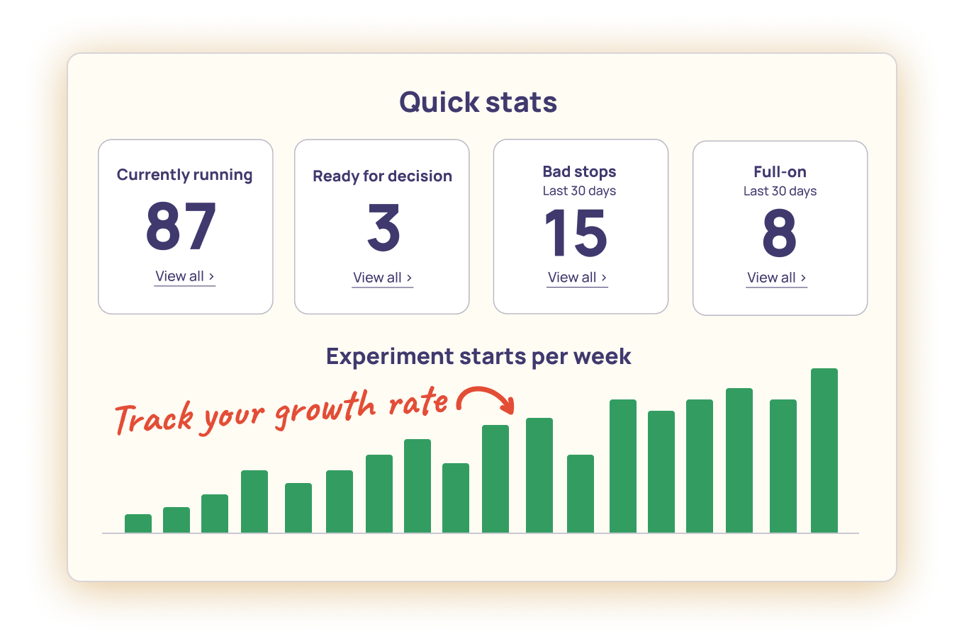 Quick stats dashboard to track your experimentation program's product. It show how many experiments are running, ready for decision, full-on, and bad stops.