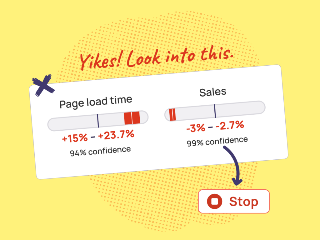 Experimentation data showing a very negative impact on sales and page load time.