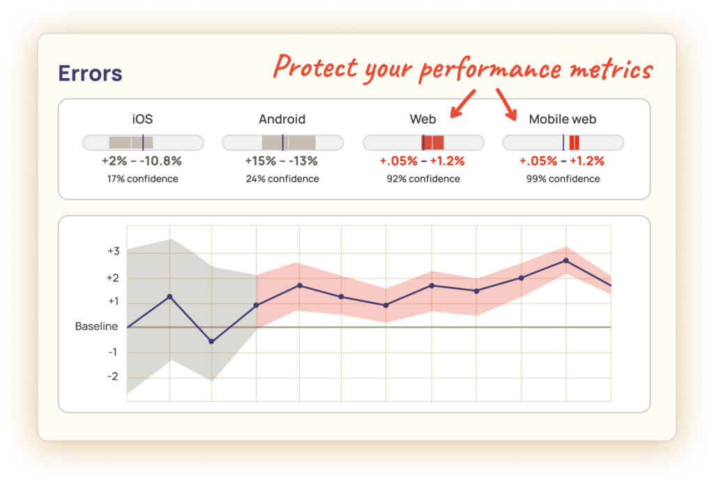 Keep an eye on your most important metrics.
